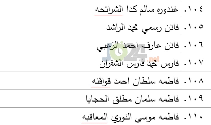 الناجحون في امتحان الكفاية في اللغة العربية - اسماء