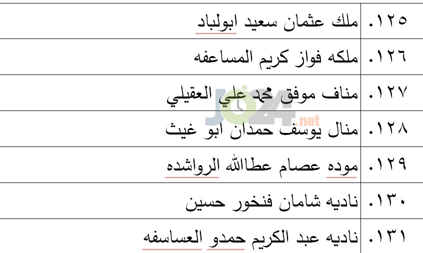 الناجحون في امتحان الكفاية في اللغة العربية - اسماء