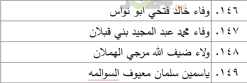 الناجحون في امتحان الكفاية في اللغة العربية - اسماء