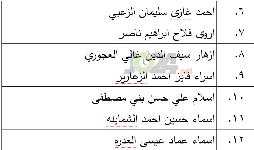 الناجحون في امتحان الكفاية في اللغة العربية - اسماء