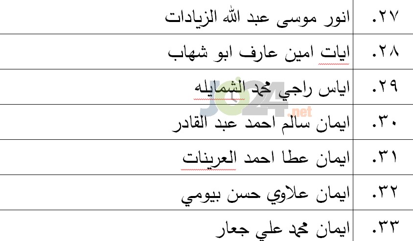 الناجحون في امتحان الكفاية في اللغة العربية - اسماء