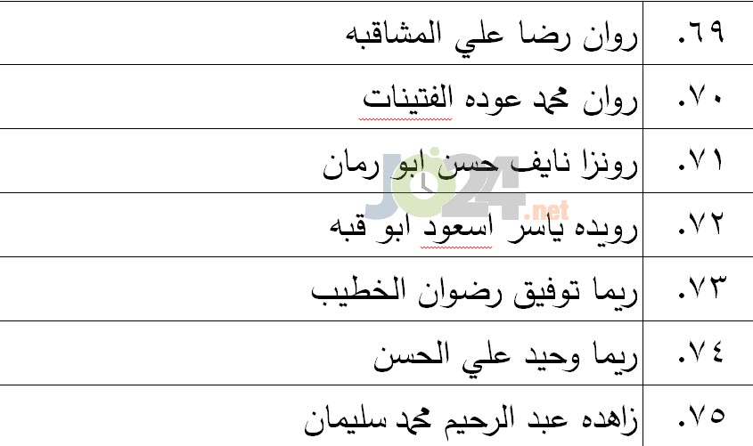 الناجحون في امتحان الكفاية في اللغة العربية - اسماء