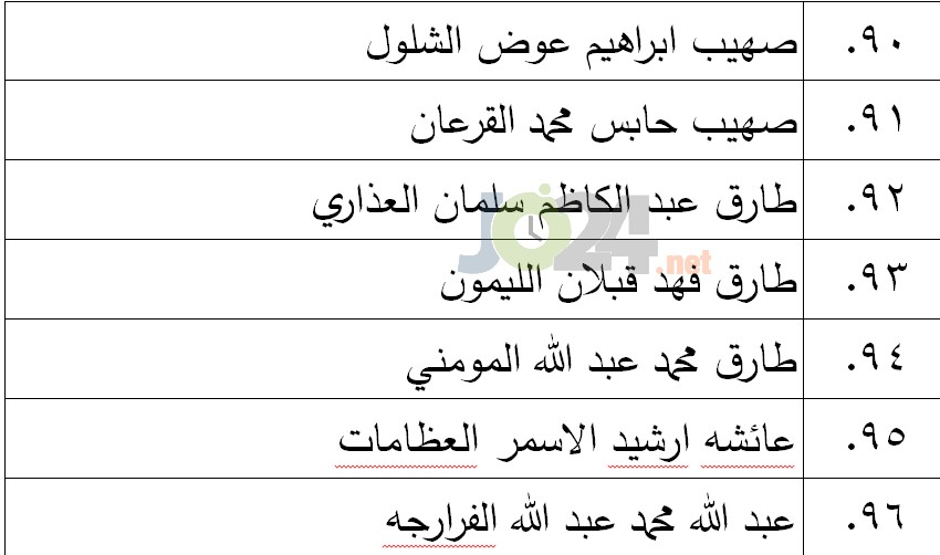 الناجحون في امتحان الكفاية في اللغة العربية - اسماء