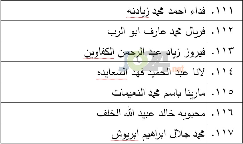 الناجحون في امتحان الكفاية في اللغة العربية - اسماء