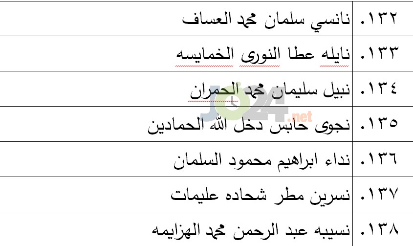 الناجحون في امتحان الكفاية في اللغة العربية - اسماء