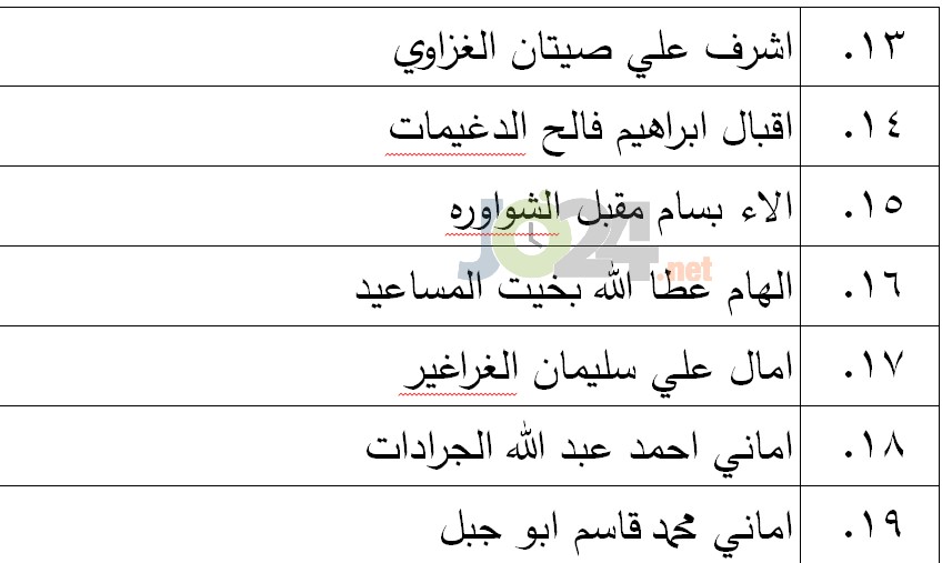 الناجحون في امتحان الكفاية في اللغة العربية - اسماء