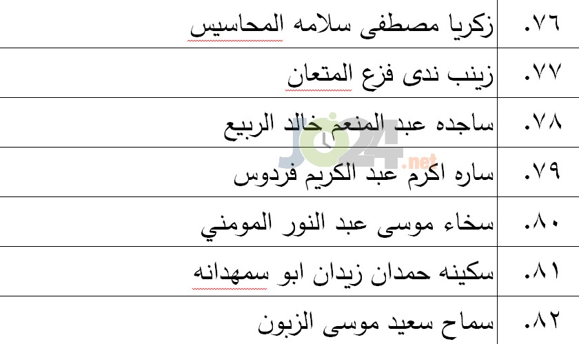 الناجحون في امتحان الكفاية في اللغة العربية - اسماء