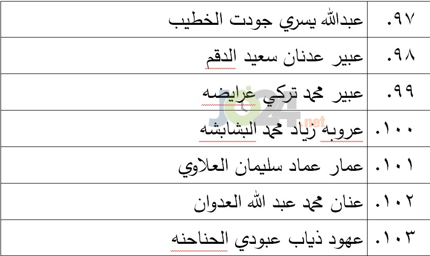 الناجحون في امتحان الكفاية في اللغة العربية - اسماء