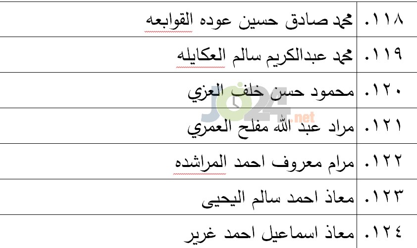 الناجحون في امتحان الكفاية في اللغة العربية - اسماء