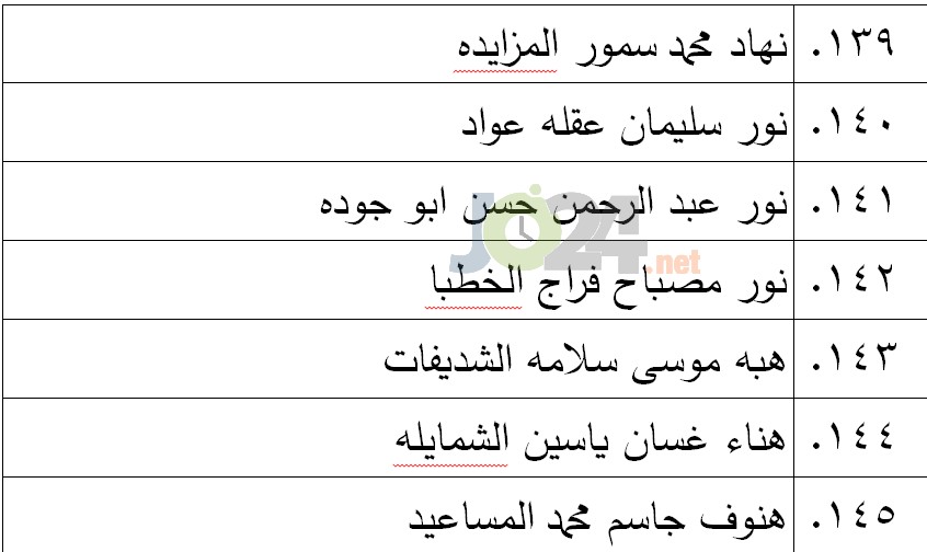 الناجحون في امتحان الكفاية في اللغة العربية - اسماء