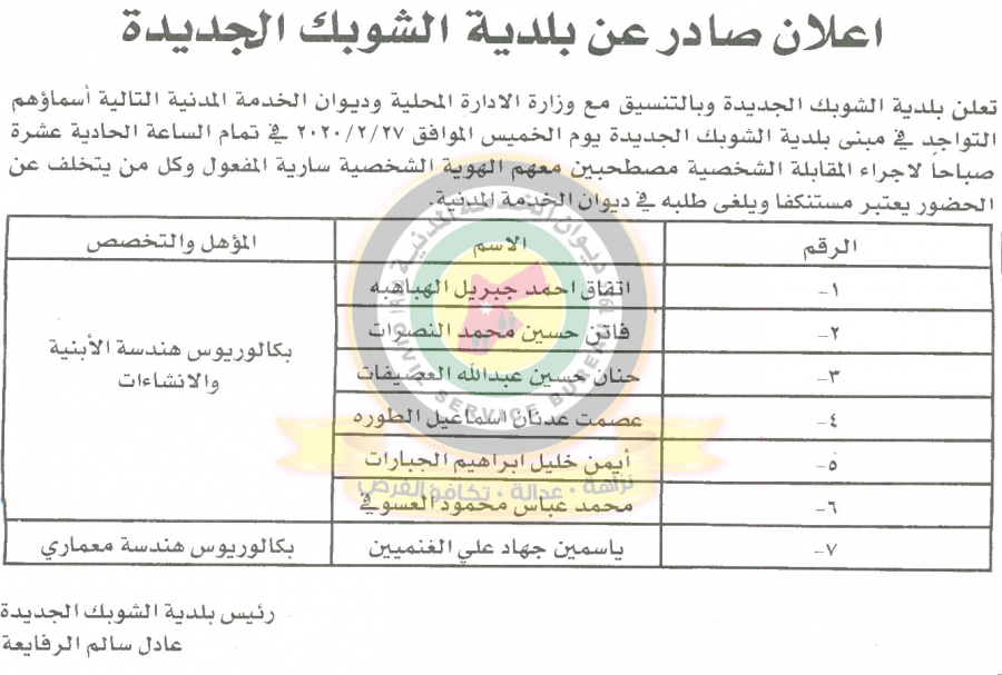 وظائف شاغرة ومدعوون للتعيين في مختلف الوزارات - أسماء