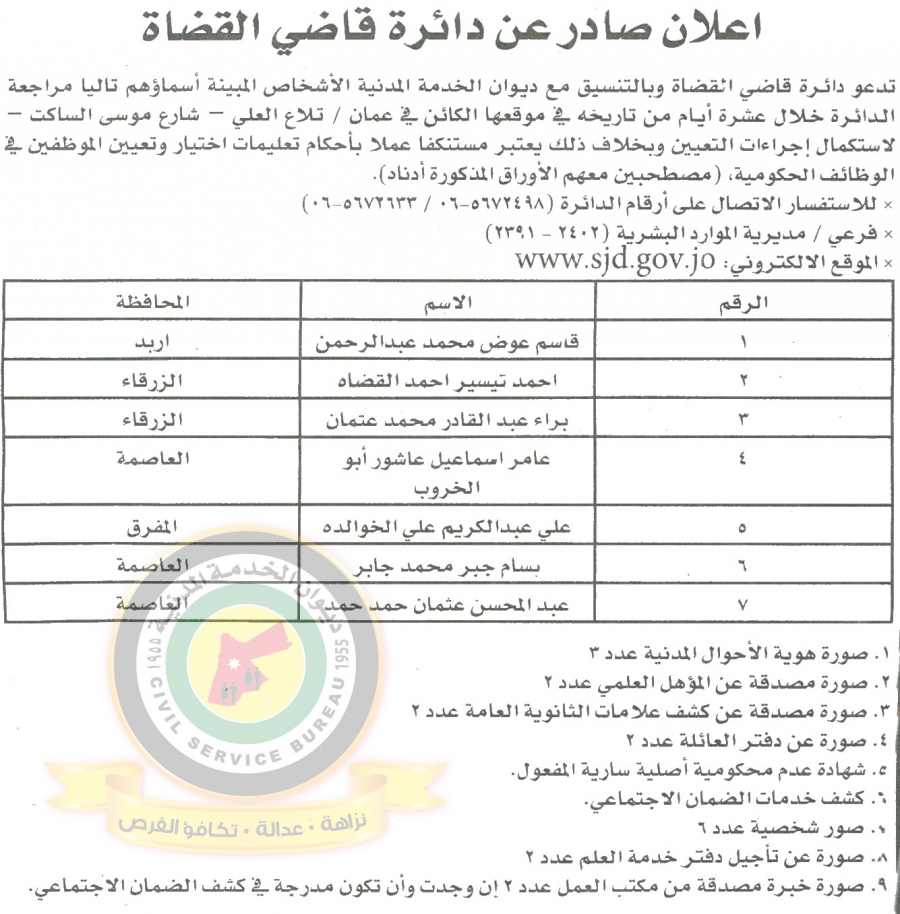 وظائف شاغرة ومدعوون للتعيين في مختلف الوزارات - أسماء