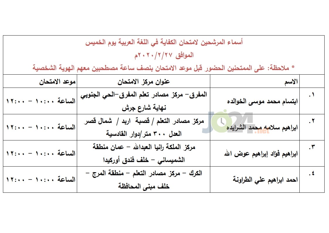 مرشحون لحضور امتحان الكفاية في اللغة العربية ...اسماء