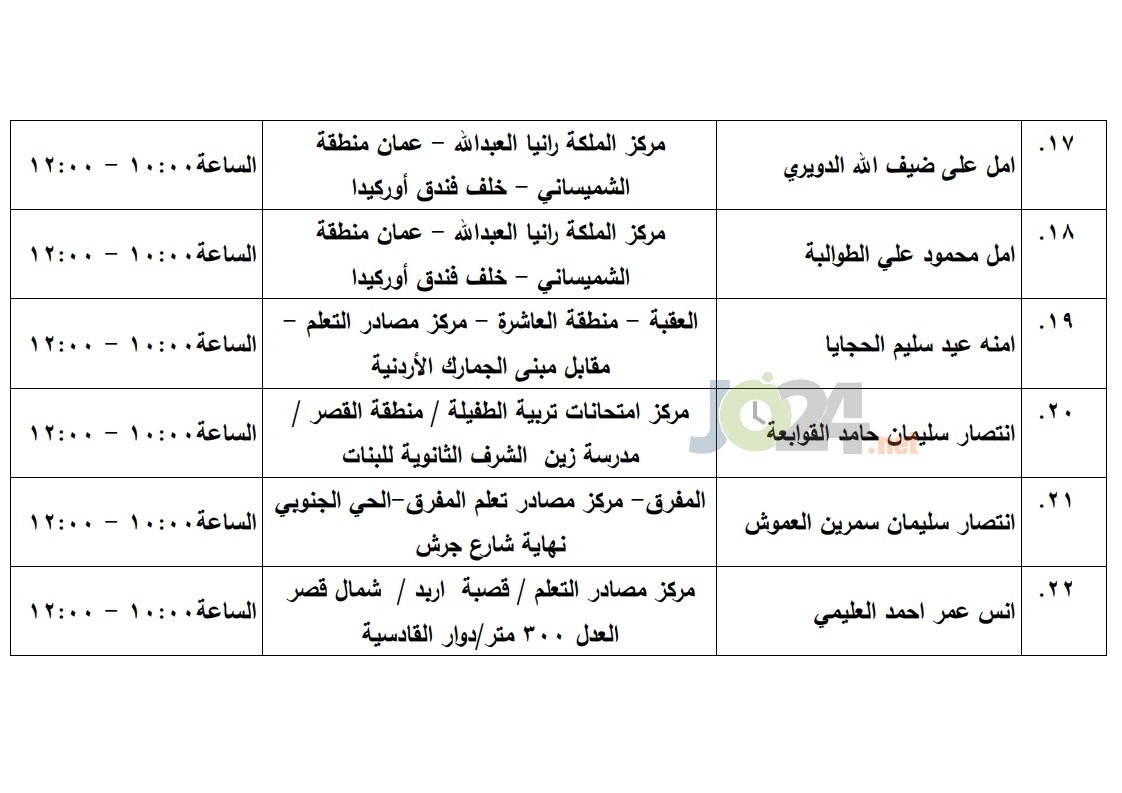 مرشحون لحضور امتحان الكفاية في اللغة العربية ...اسماء