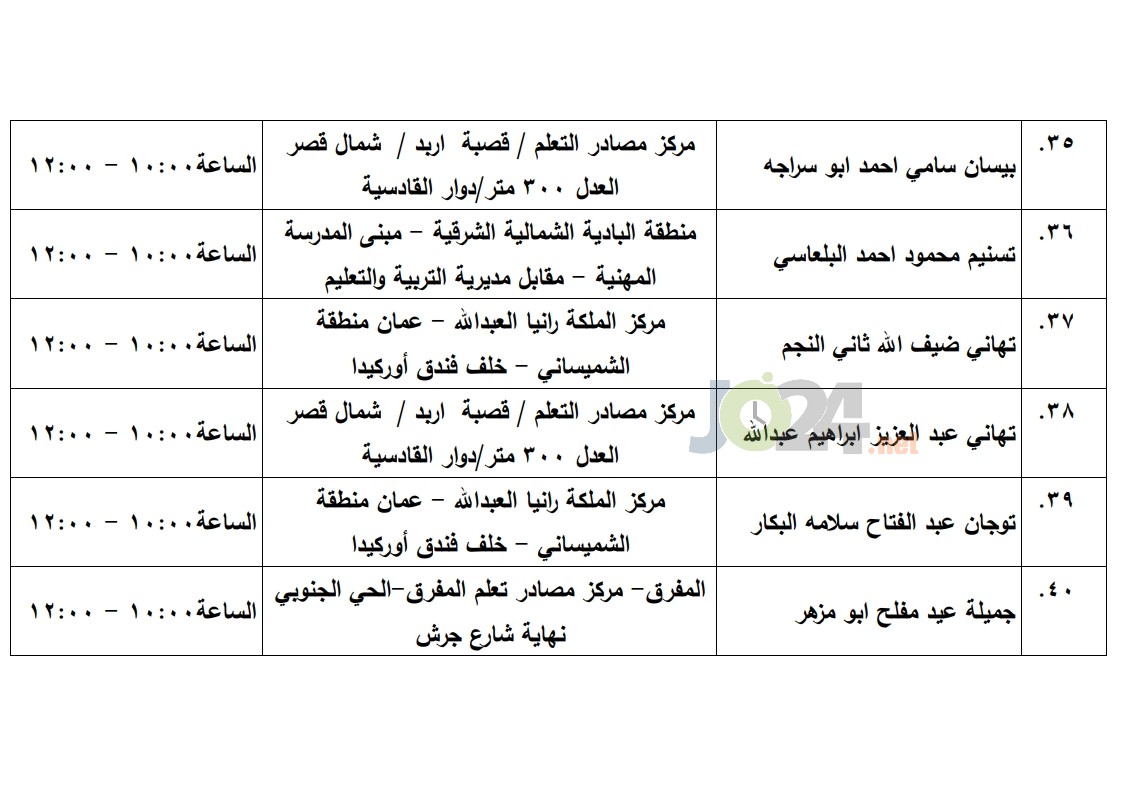 مرشحون لحضور امتحان الكفاية في اللغة العربية ...اسماء