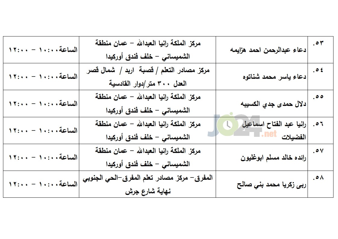 مرشحون لحضور امتحان الكفاية في اللغة العربية ...اسماء