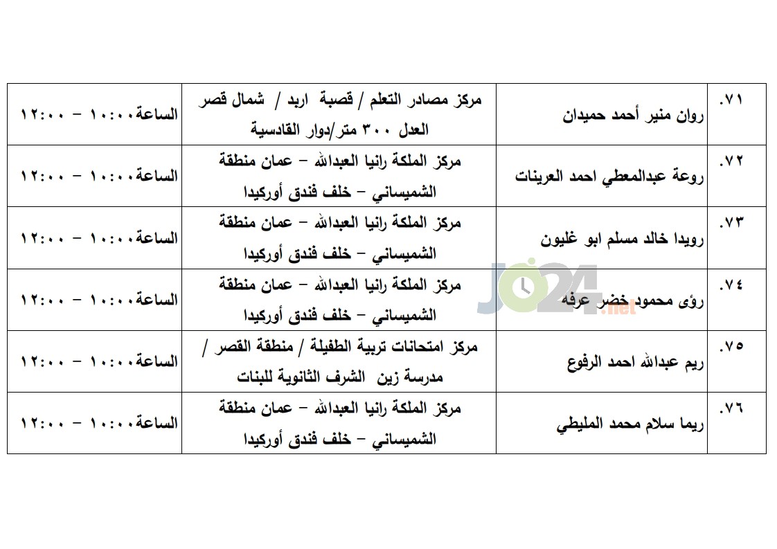 مرشحون لحضور امتحان الكفاية في اللغة العربية ...اسماء