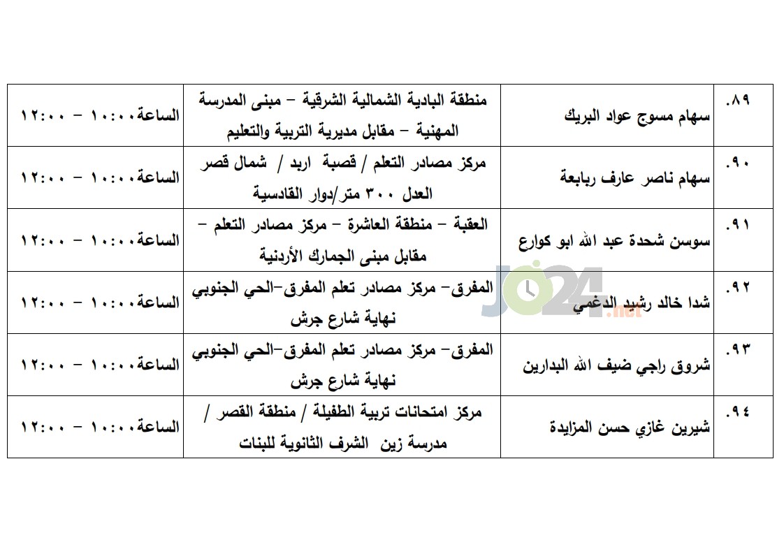 مرشحون لحضور امتحان الكفاية في اللغة العربية ...اسماء