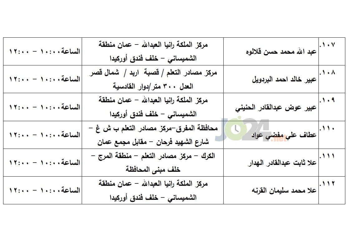 مرشحون لحضور امتحان الكفاية في اللغة العربية ...اسماء