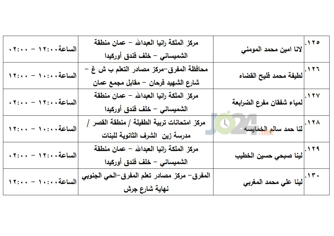 مرشحون لحضور امتحان الكفاية في اللغة العربية ...اسماء