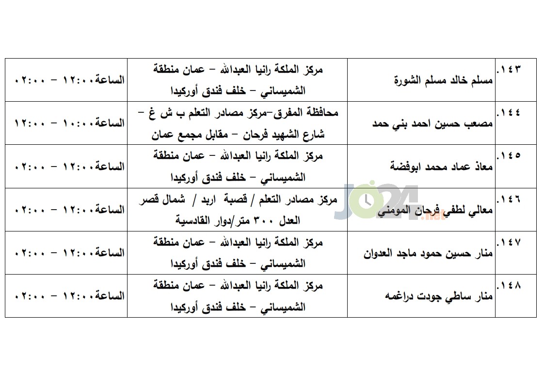 مرشحون لحضور امتحان الكفاية في اللغة العربية ...اسماء