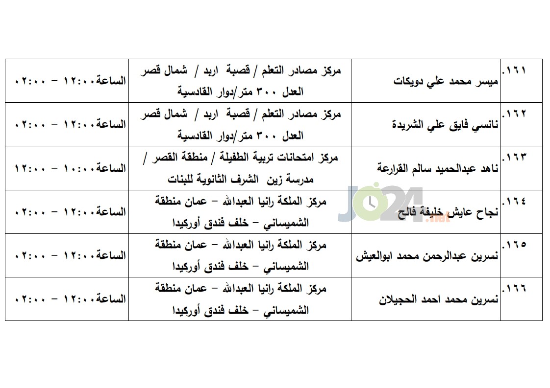 مرشحون لحضور امتحان الكفاية في اللغة العربية ...اسماء