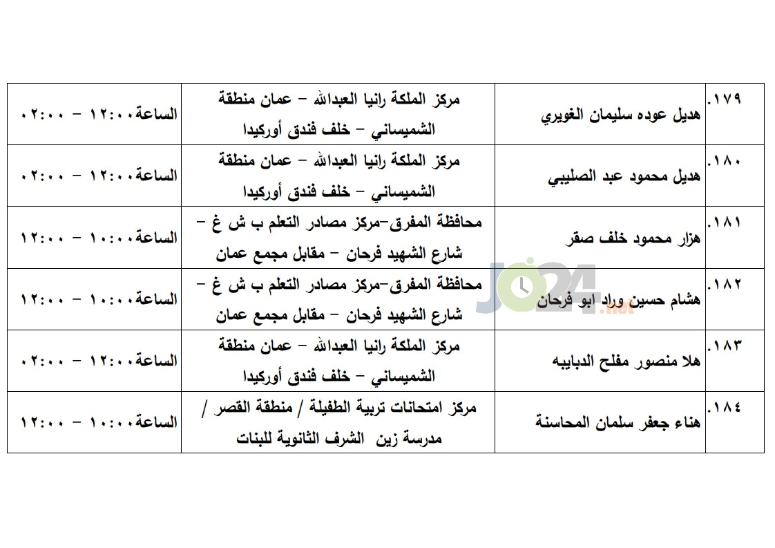 مرشحون لحضور امتحان الكفاية في اللغة العربية ...اسماء