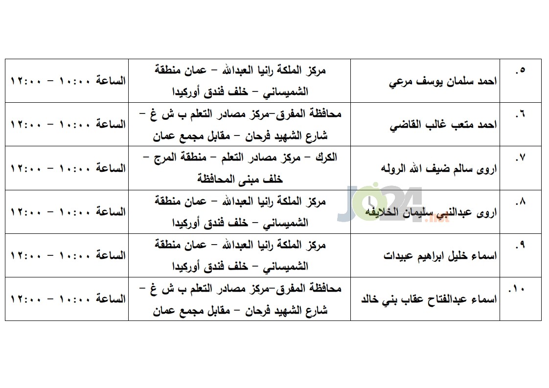 مرشحون لحضور امتحان الكفاية في اللغة العربية ...اسماء