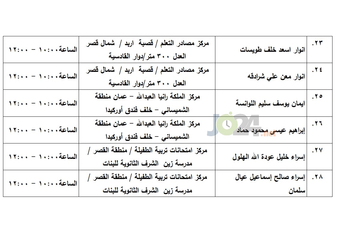 مرشحون لحضور امتحان الكفاية في اللغة العربية ...اسماء