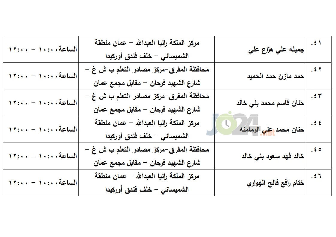 مرشحون لحضور امتحان الكفاية في اللغة العربية ...اسماء