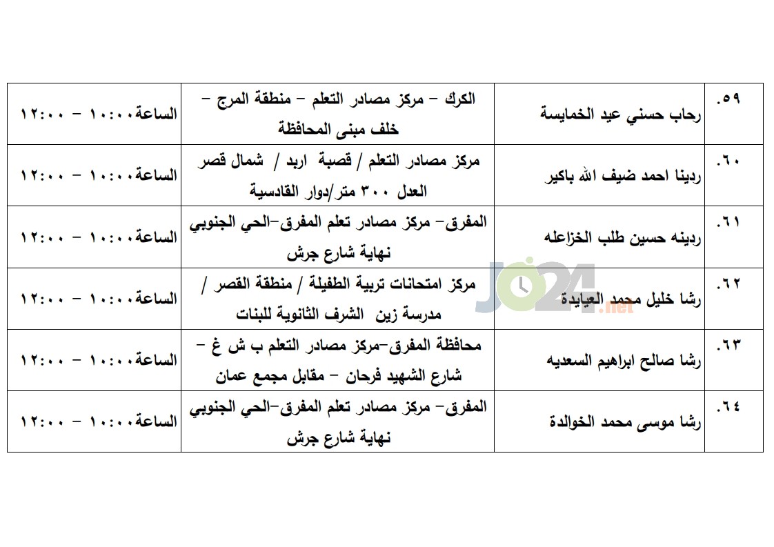 مرشحون لحضور امتحان الكفاية في اللغة العربية ...اسماء