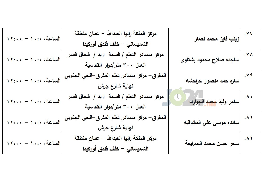 مرشحون لحضور امتحان الكفاية في اللغة العربية ...اسماء