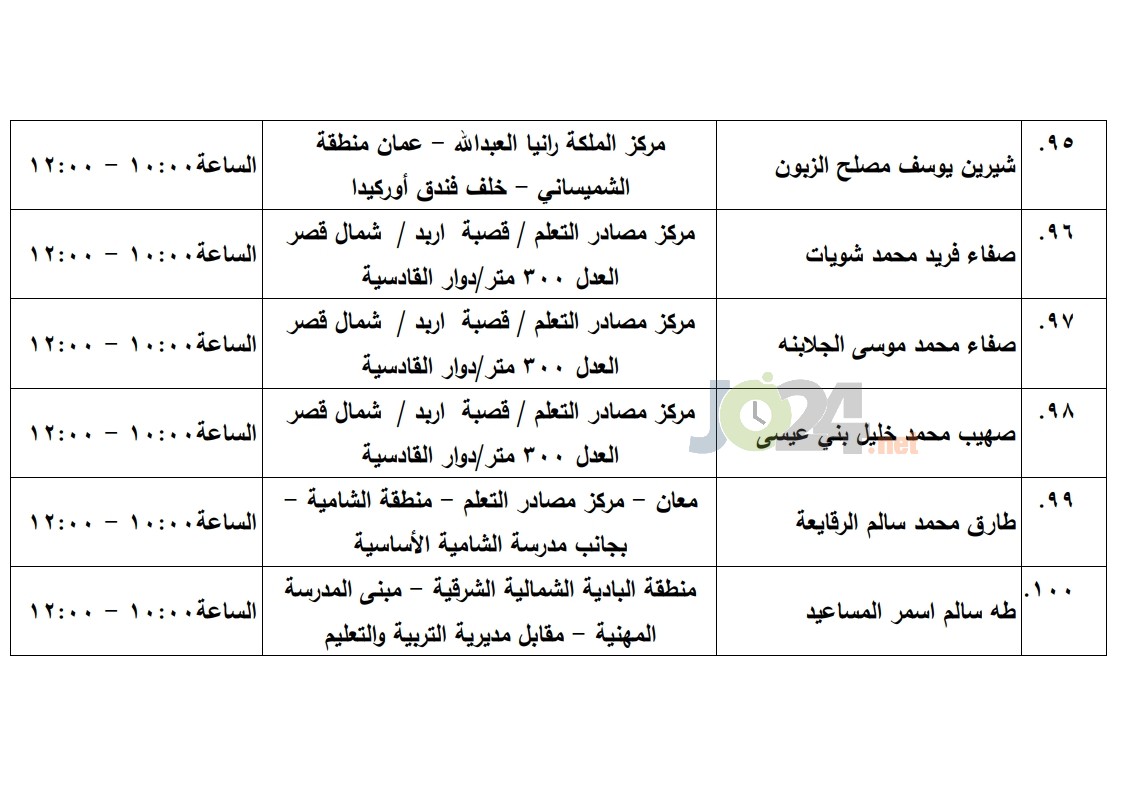 مرشحون لحضور امتحان الكفاية في اللغة العربية ...اسماء