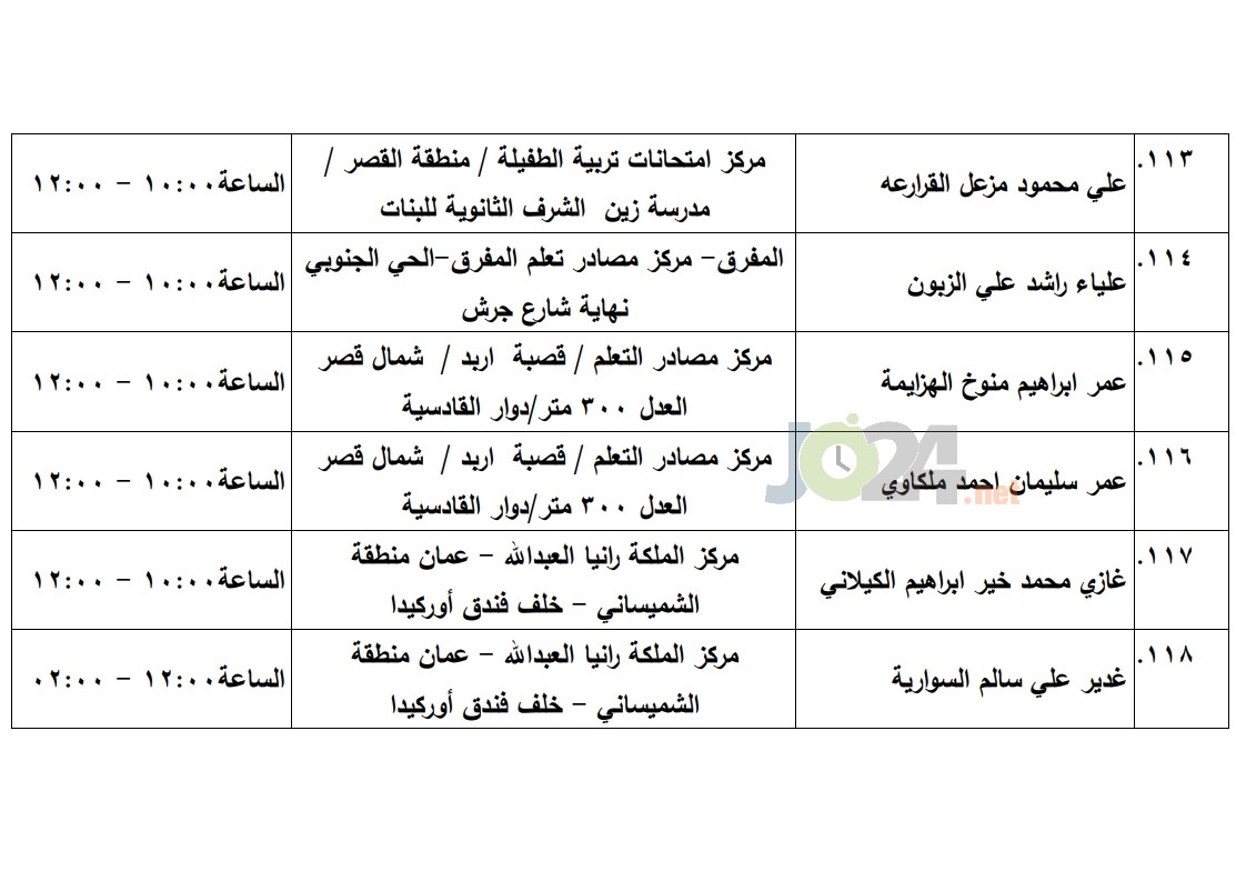 مرشحون لحضور امتحان الكفاية في اللغة العربية ...اسماء