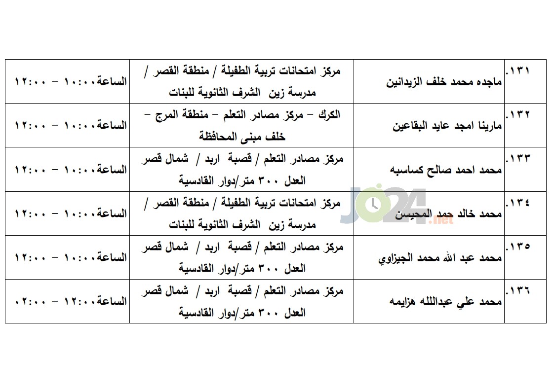 مرشحون لحضور امتحان الكفاية في اللغة العربية ...اسماء