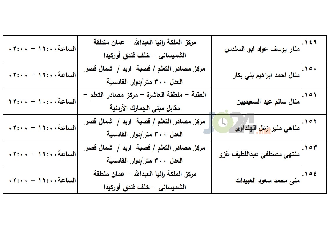 مرشحون لحضور امتحان الكفاية في اللغة العربية ...اسماء