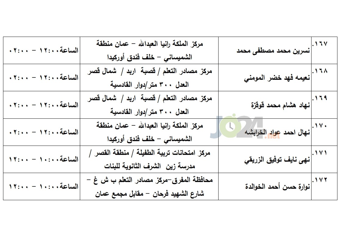 مرشحون لحضور امتحان الكفاية في اللغة العربية ...اسماء