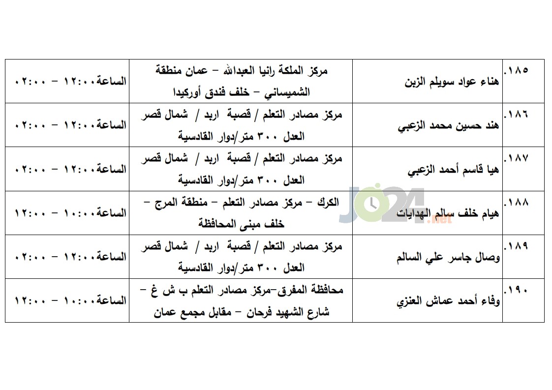 مرشحون لحضور امتحان الكفاية في اللغة العربية ...اسماء