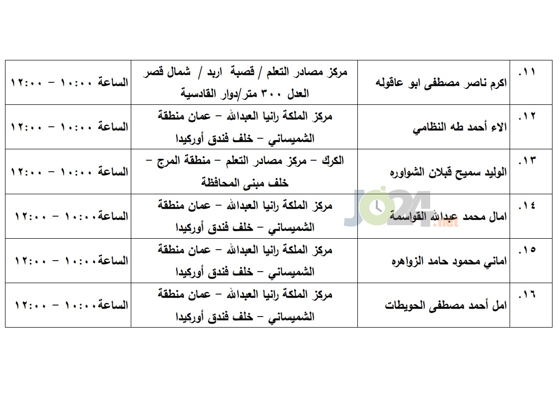 مرشحون لحضور امتحان الكفاية في اللغة العربية ...اسماء