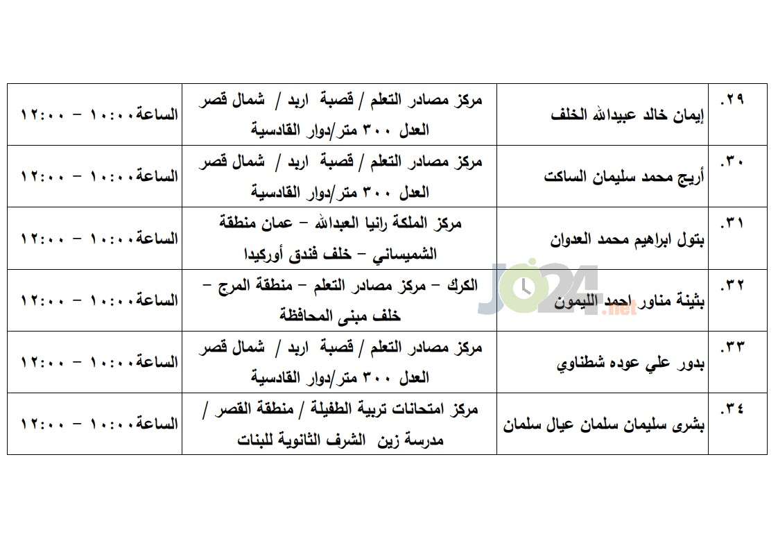 مرشحون لحضور امتحان الكفاية في اللغة العربية ...اسماء