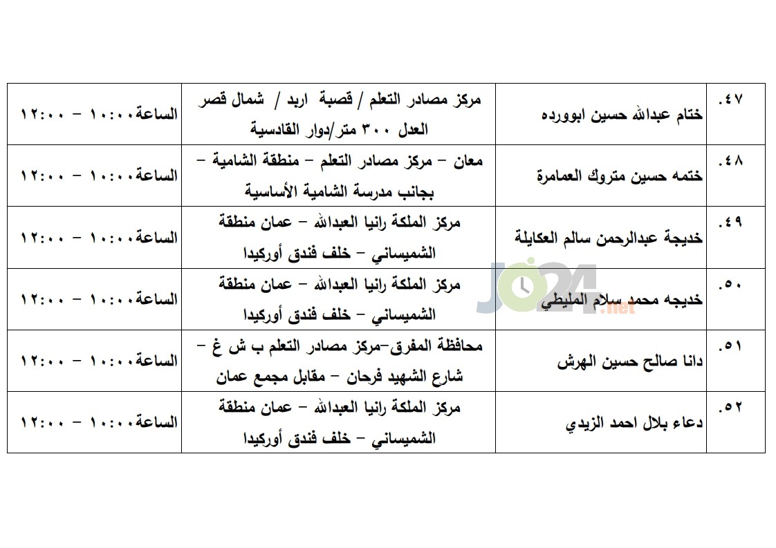 مرشحون لحضور امتحان الكفاية في اللغة العربية ...اسماء