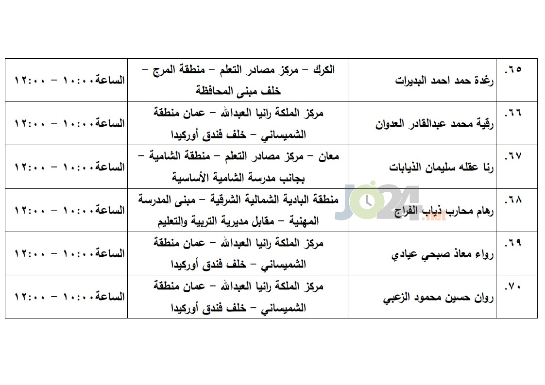 مرشحون لحضور امتحان الكفاية في اللغة العربية ...اسماء