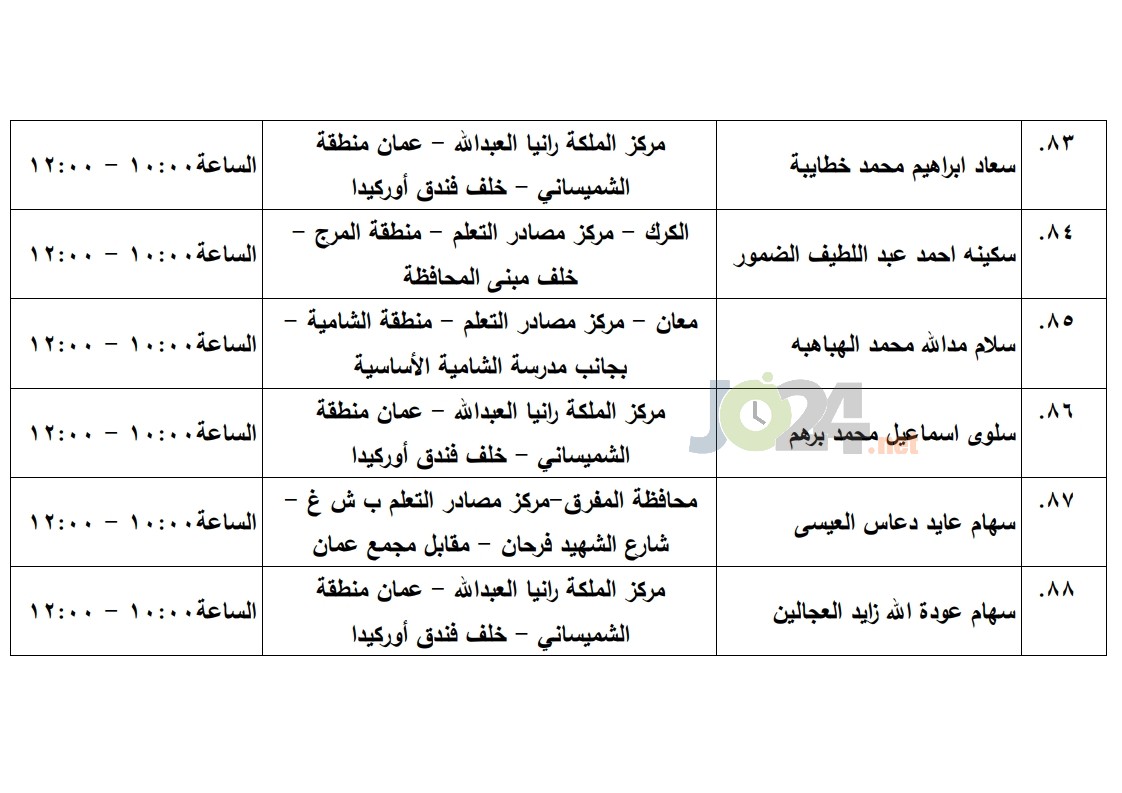 مرشحون لحضور امتحان الكفاية في اللغة العربية ...اسماء