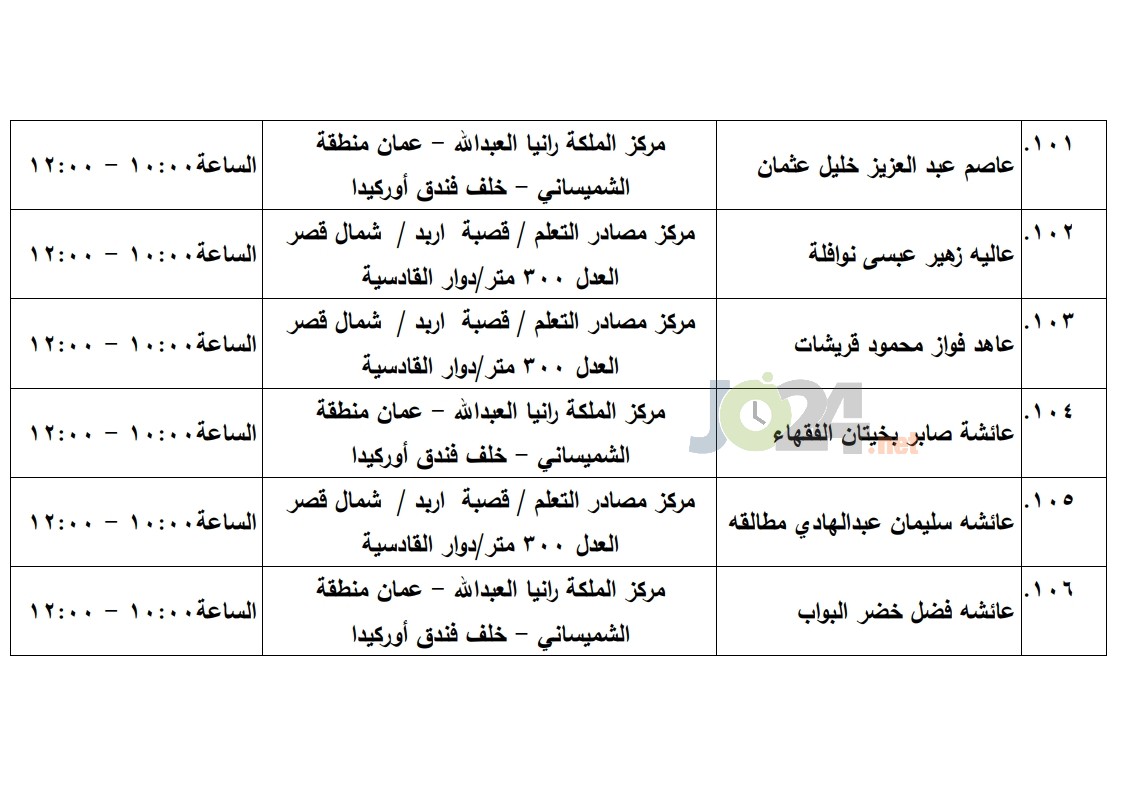 مرشحون لحضور امتحان الكفاية في اللغة العربية ...اسماء