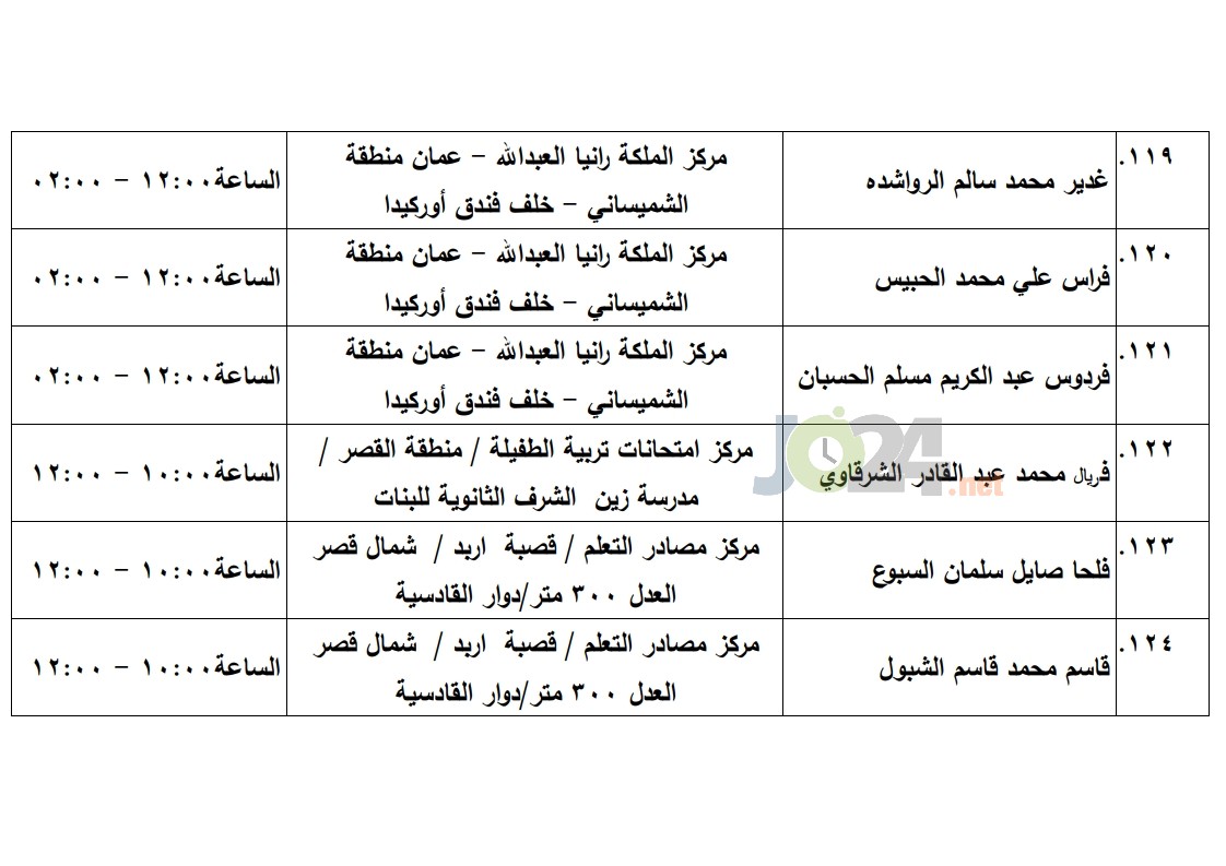 مرشحون لحضور امتحان الكفاية في اللغة العربية ...اسماء