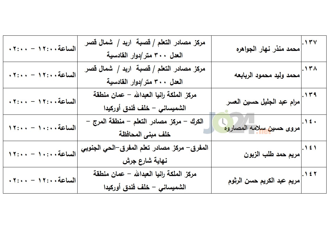 مرشحون لحضور امتحان الكفاية في اللغة العربية ...اسماء