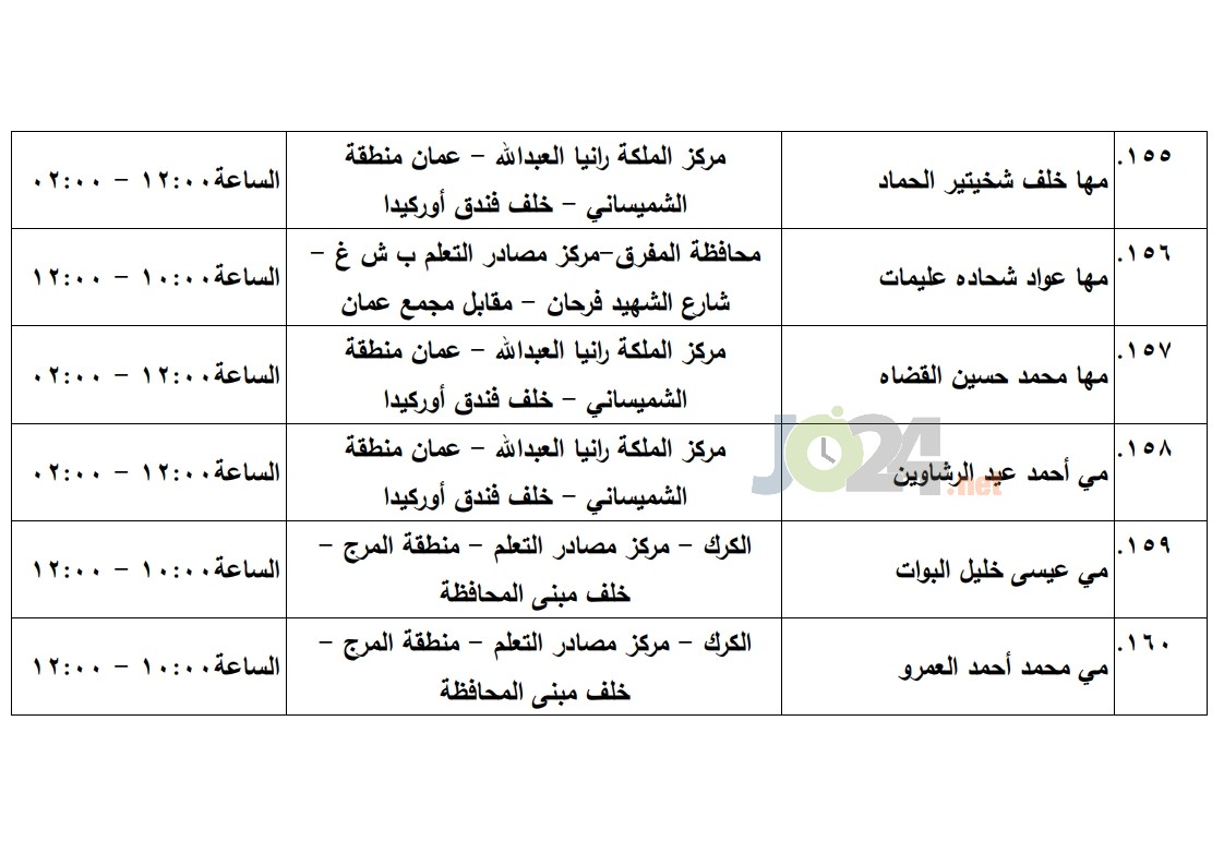 مرشحون لحضور امتحان الكفاية في اللغة العربية ...اسماء