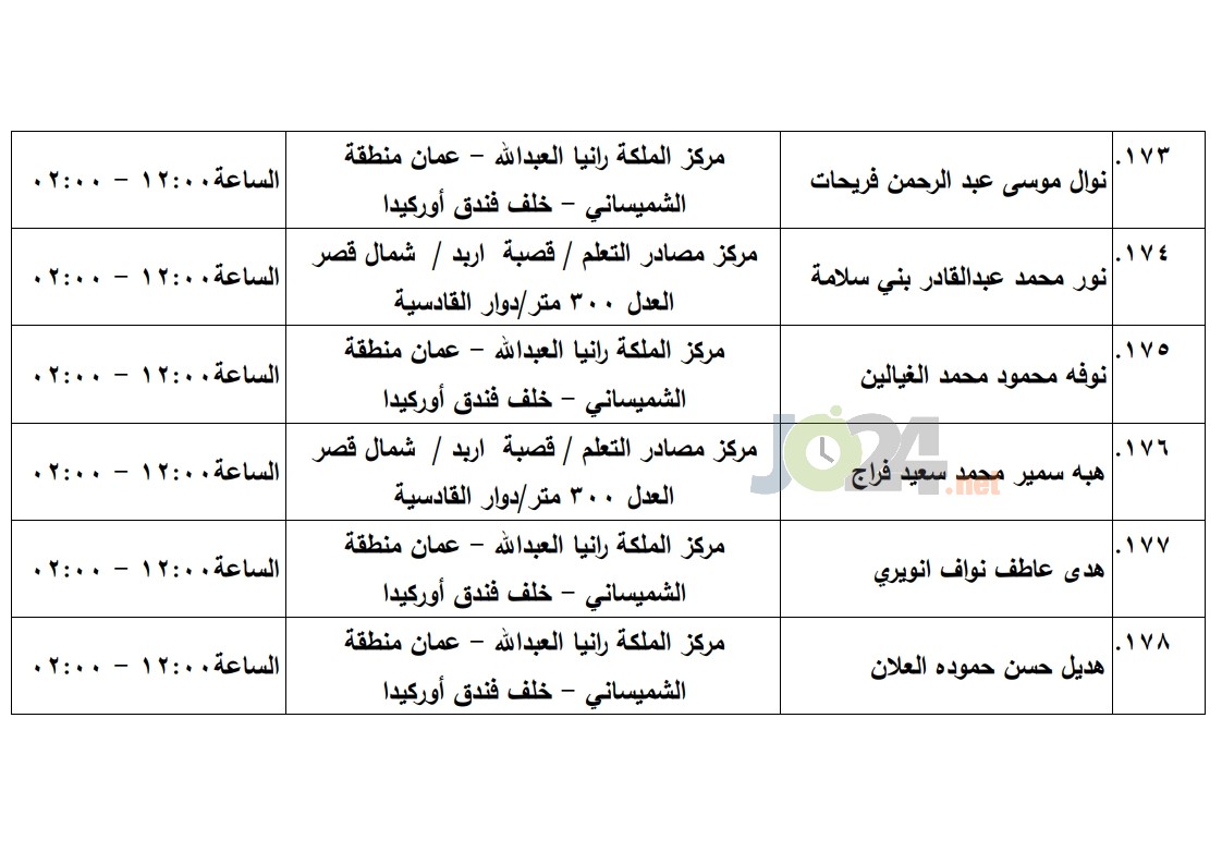 مرشحون لحضور امتحان الكفاية في اللغة العربية ...اسماء