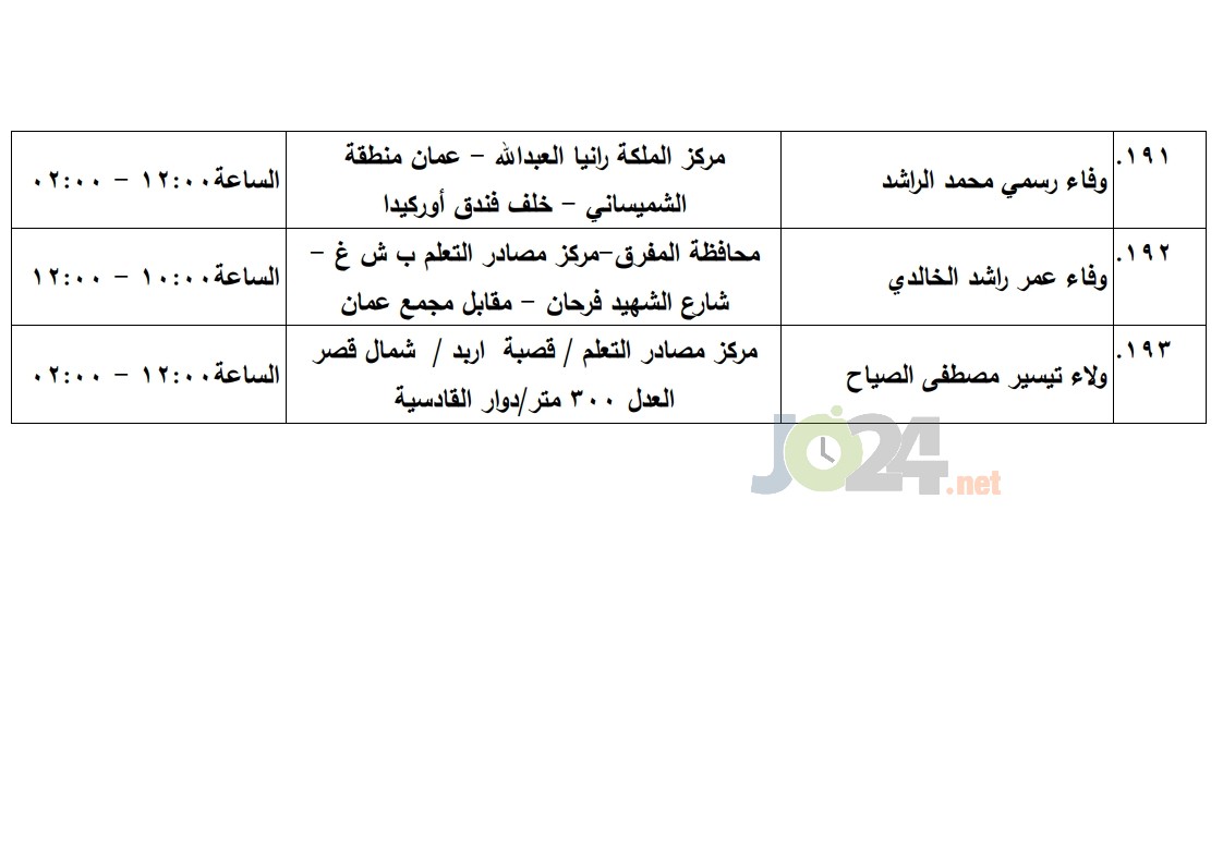 مرشحون لحضور امتحان الكفاية في اللغة العربية ...اسماء