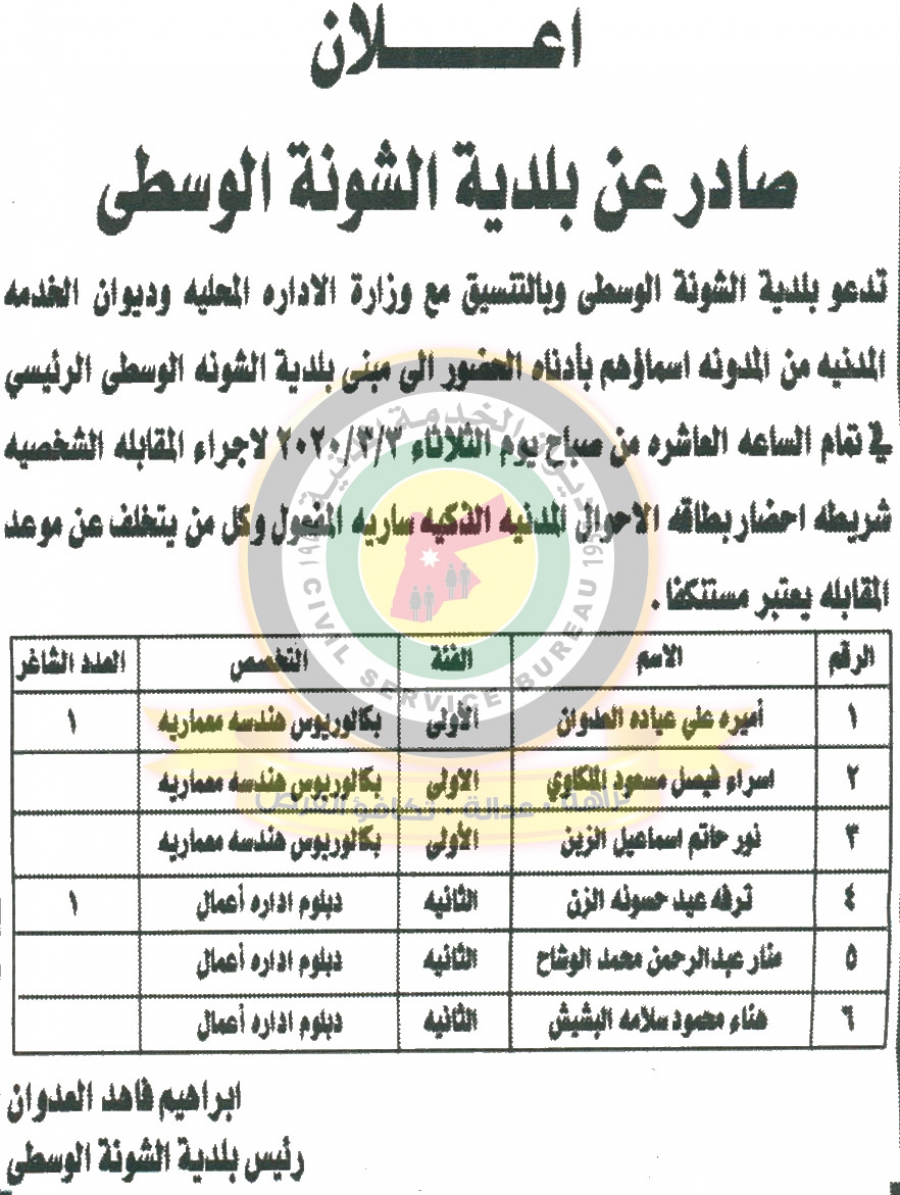 وظائف شاغرة ومدعوون للتعيين في مختلف الوزارات - أسماء